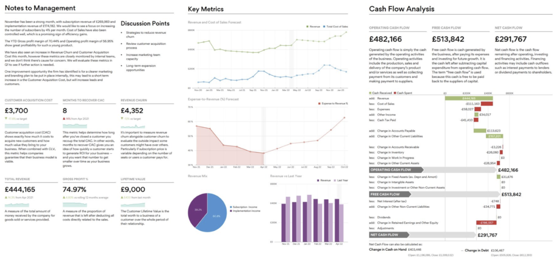 How moving from Excel to Fathom gave our clients an understanding of their numbers in minutes!