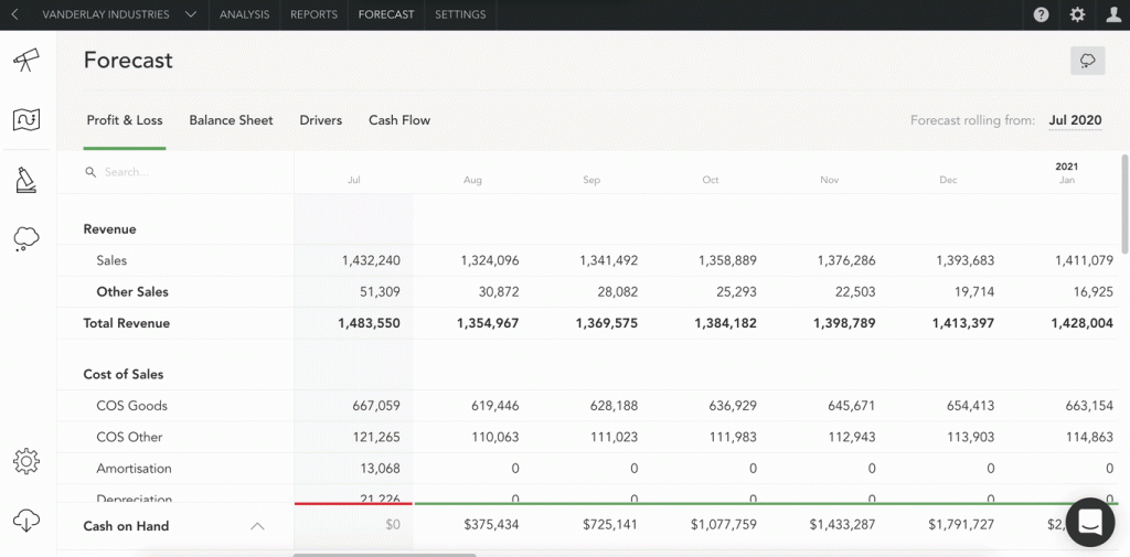 Planning for Success Using Fathom’s New Five-Year Forecasting Features