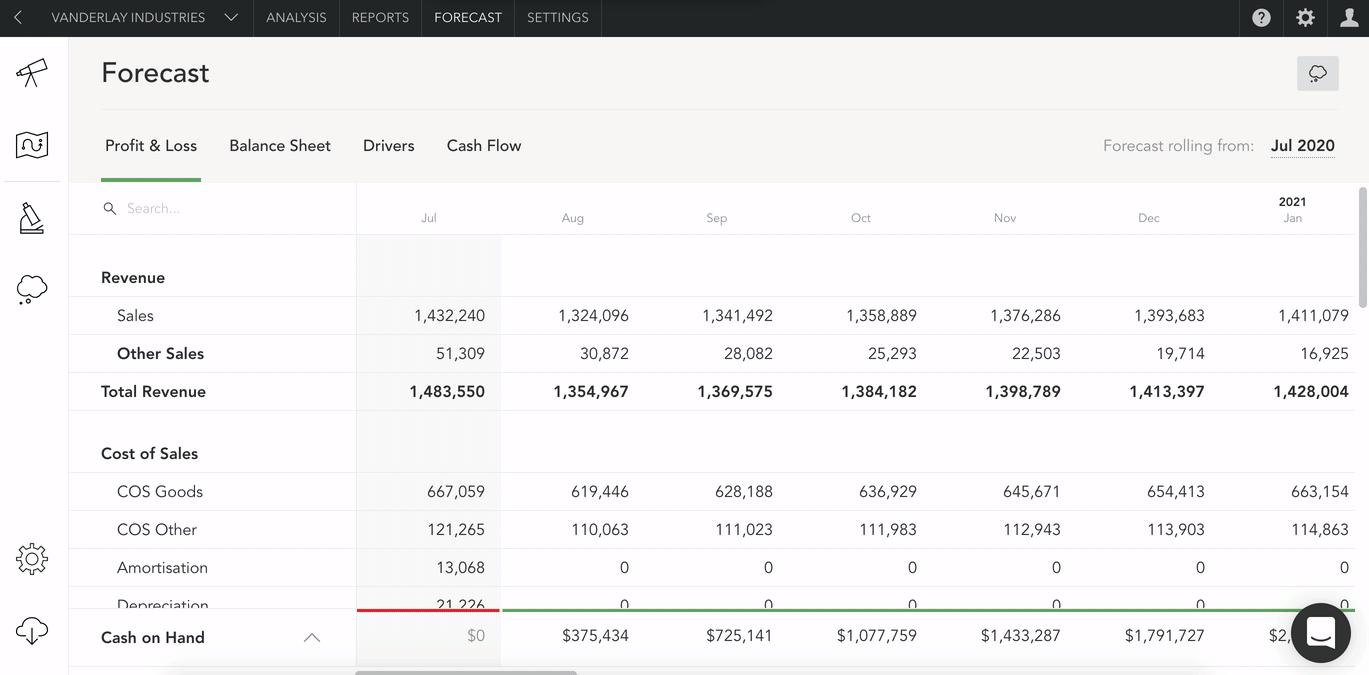 Planning for Success Using Fathom’s New Five-Year Forecasting Features