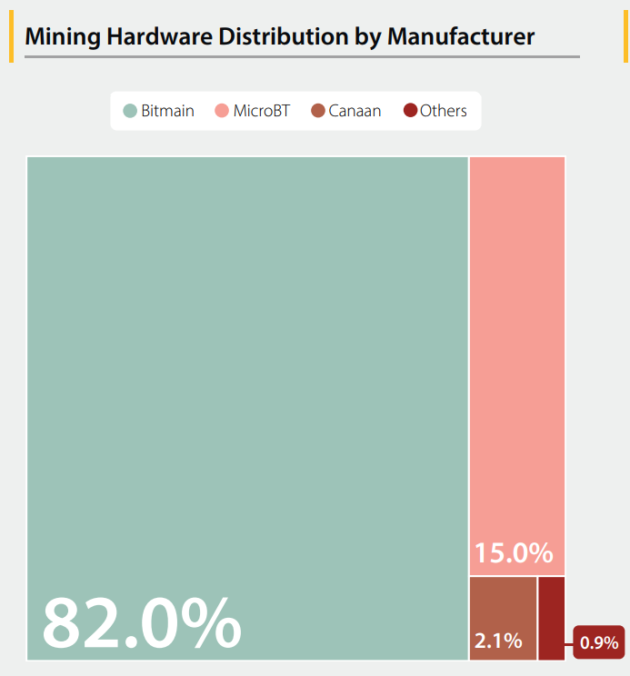 Top Bitcoin ASIC Maker Bitmain Plans US Production in 2025