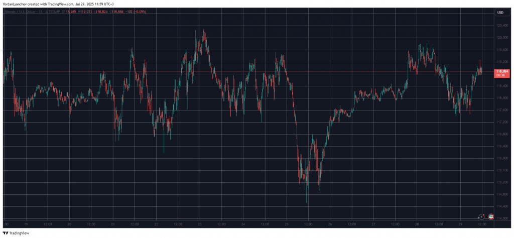 Market Watch: Bitcoin Steady at 9K as Altcoins Pull Back – BitRss