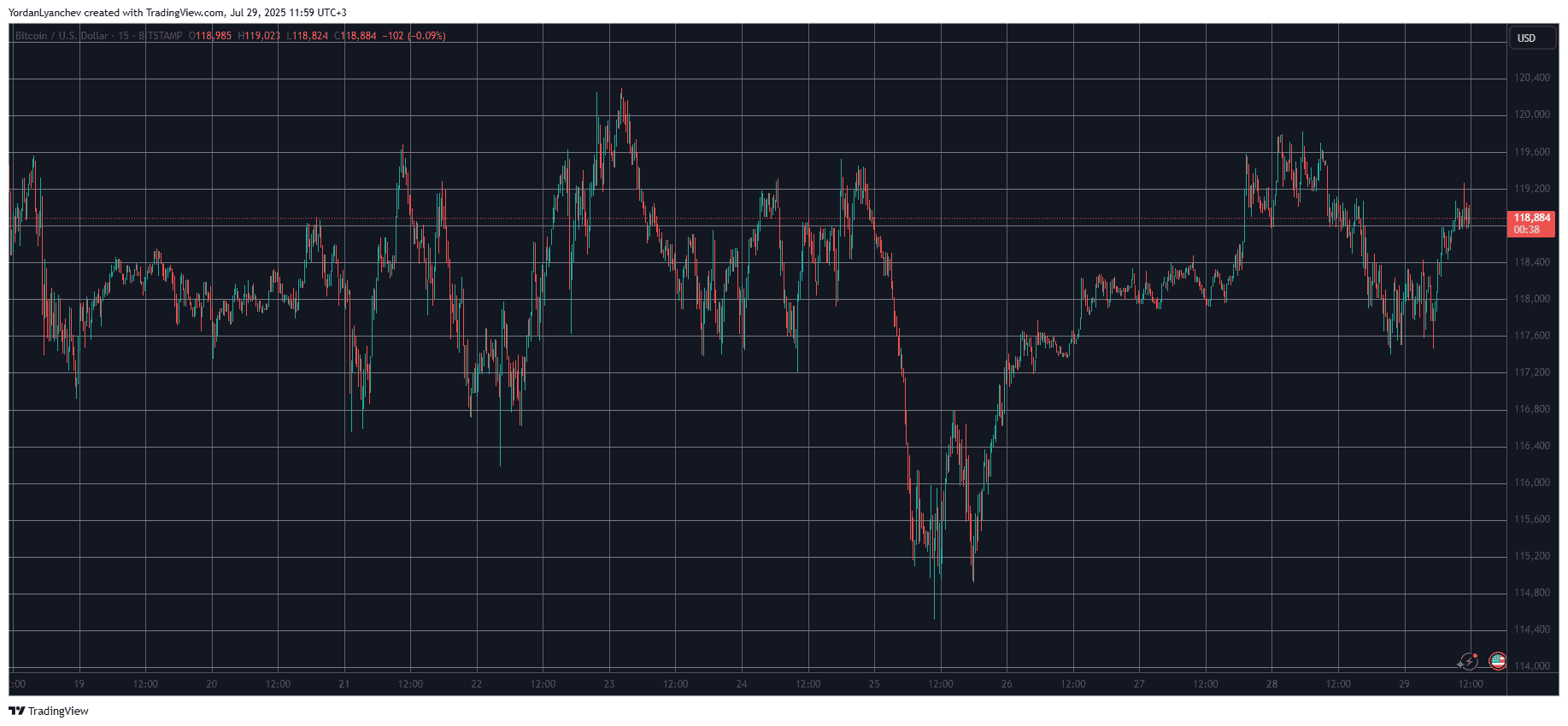 Market Watch: Bitcoin Steady at 9K as Altcoins Pull Back – BitRss