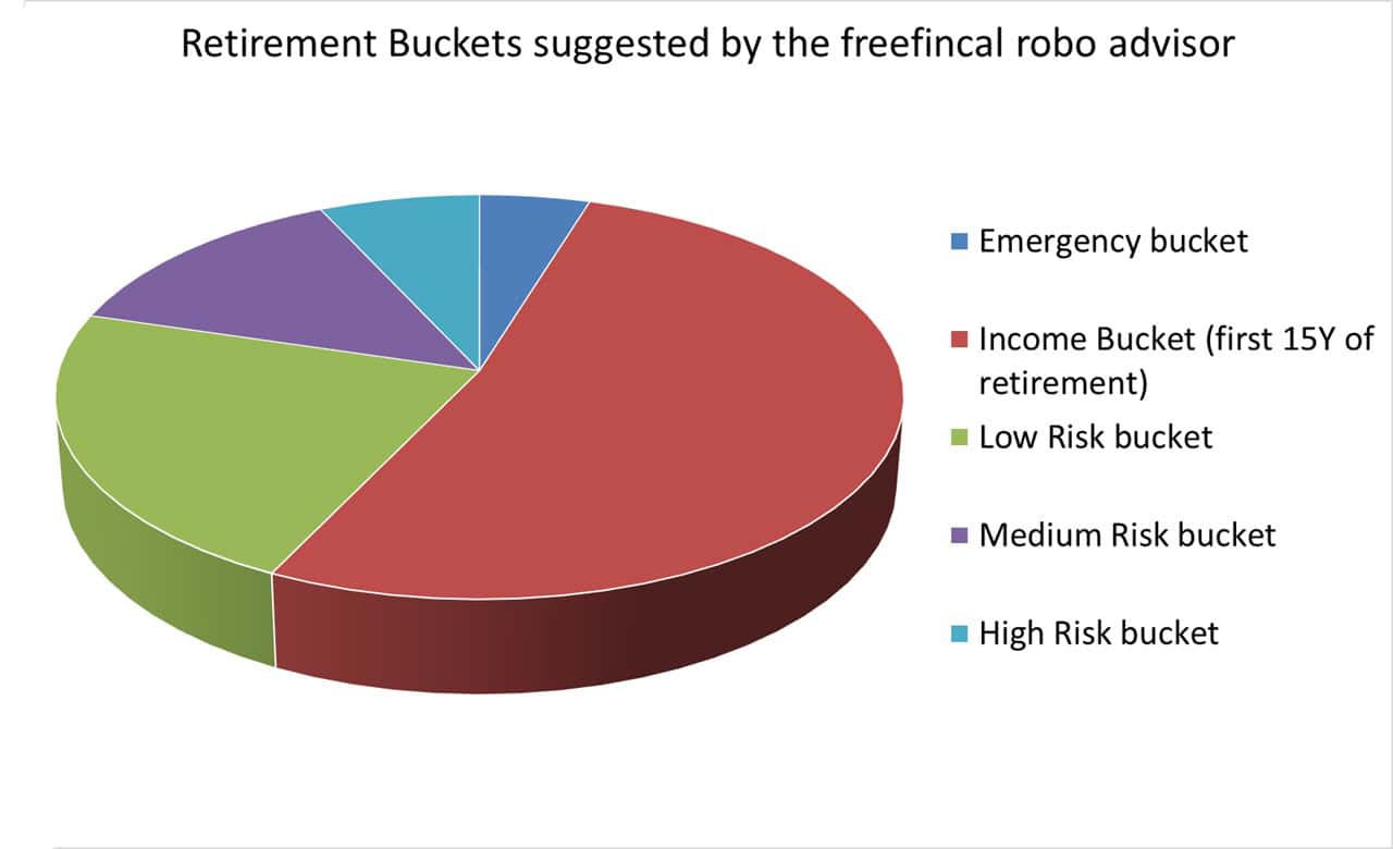 How much do I need to retire in 2025?