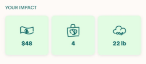How to Create Dashboards That Boost User Engagement – BehavioralEconomics.com