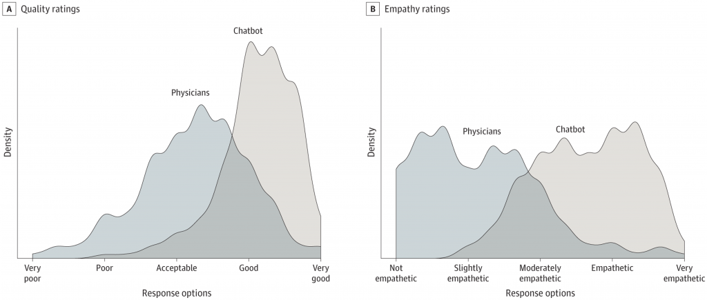 The human benchmark is typically unimpressive – Jason Collins blog