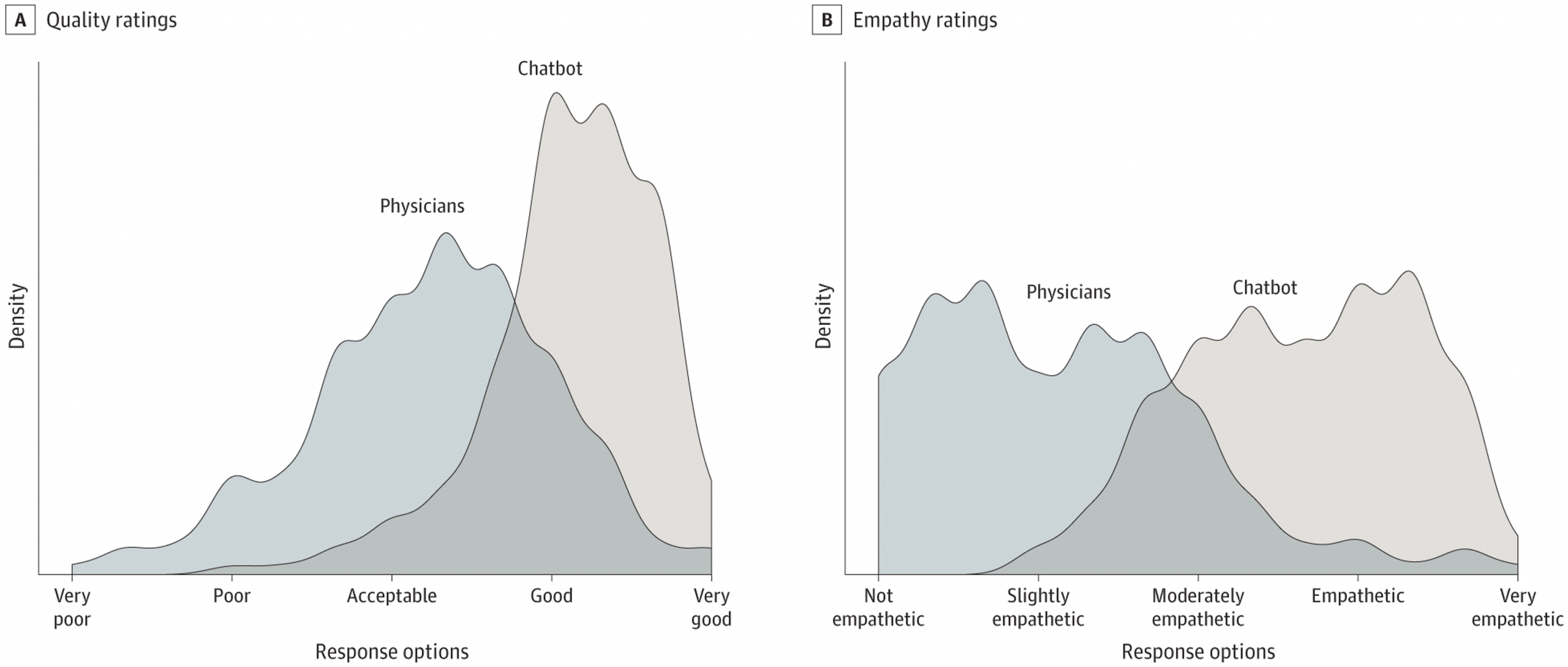 The human benchmark is typically unimpressive – Jason Collins blog