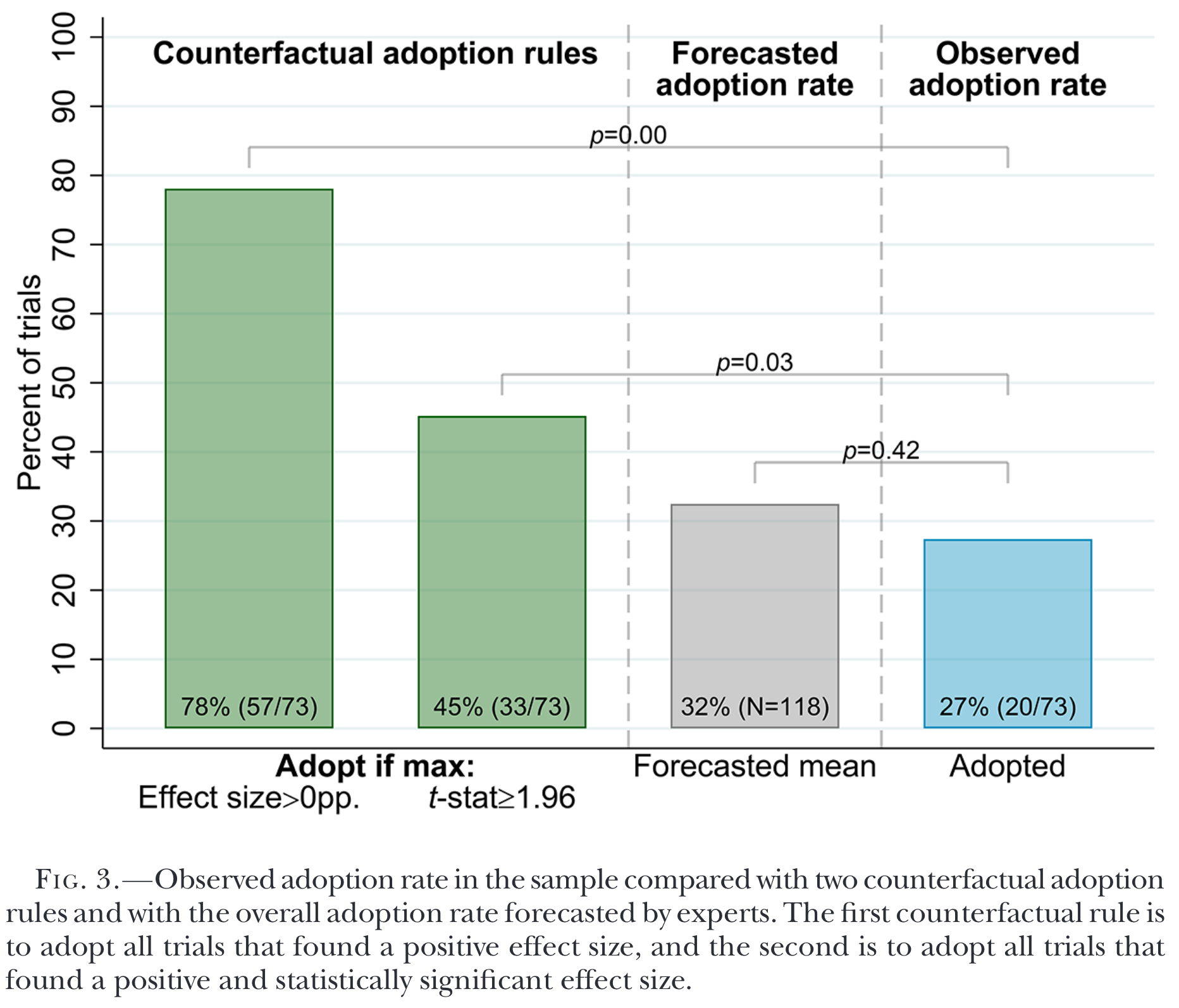 The illusion of evidence-based nudges – Jason Collins blog