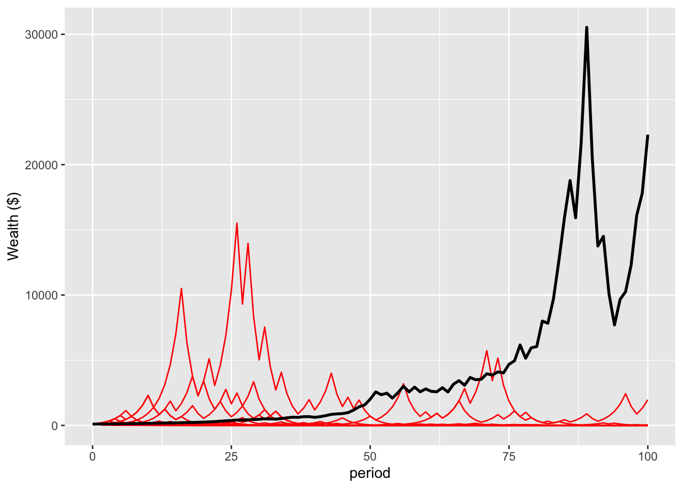The psychological and genes’ eye view of ergodicity economics – Jason Collins blog