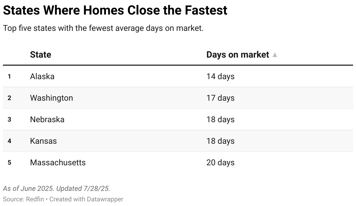 Should I Sell My House Now?