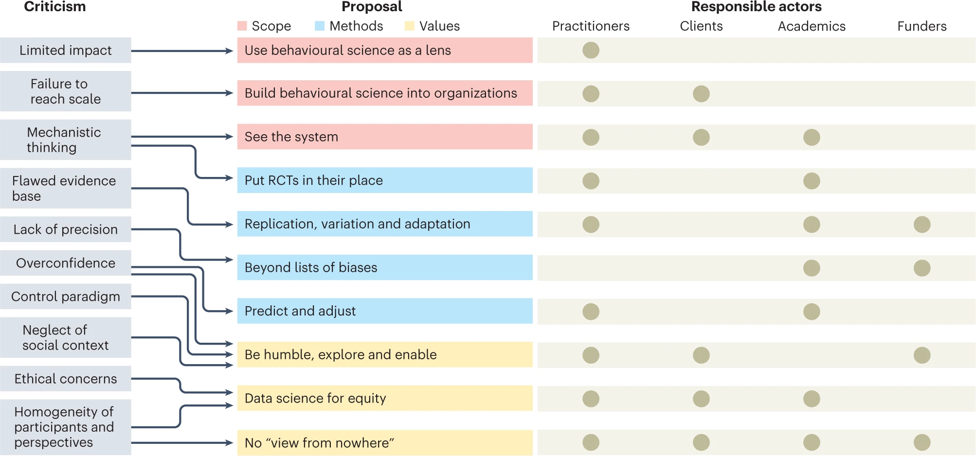 A comment on the manifesto for behavioural science – Jason Collins blog