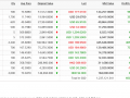My Stock Report Card for Jan – Mar 2019