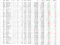 My Stock Report Card for Jan – Dec 2021 (Passed 2.6 Mil Profit !)